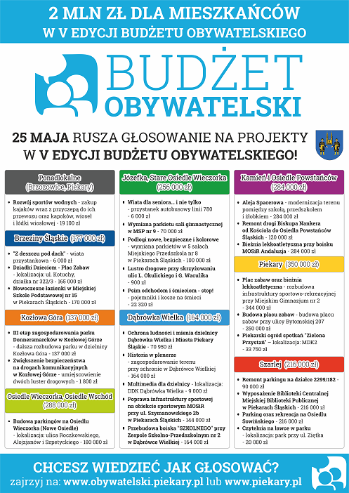 Plakat głosowanie BO